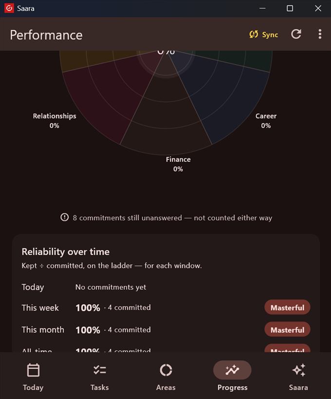 Saara Progress screen with the integrity radar and reliability over time